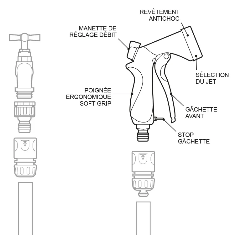 Pistolet d'Arrosage Métal + Soft Gripp 8 Jets - Image 5