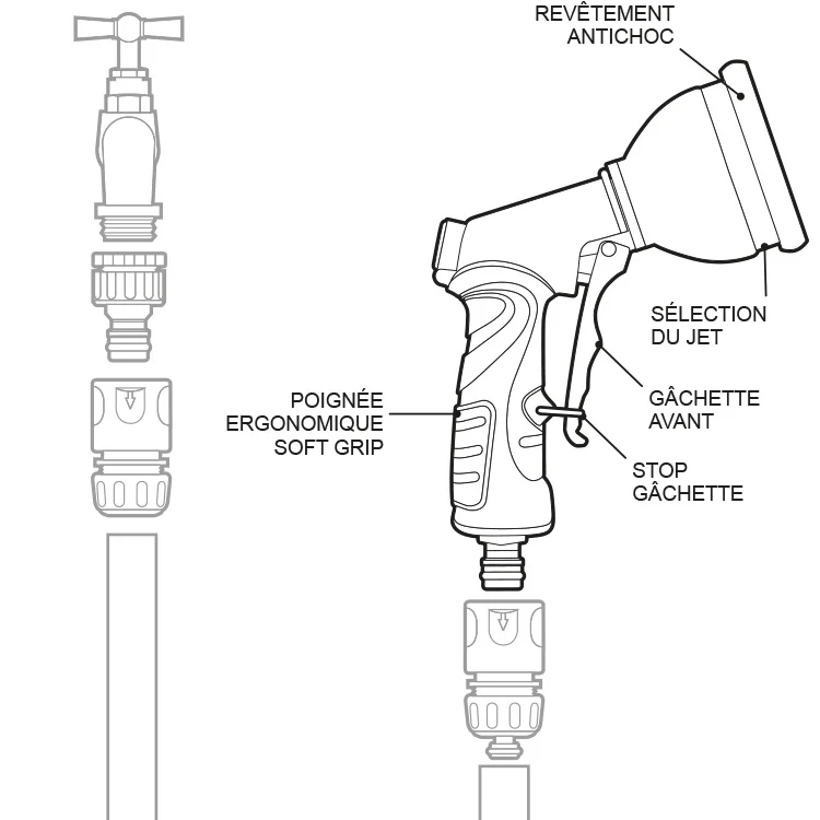 Pistolet d'Arrosage Métallique Multi-Jets - Image 5