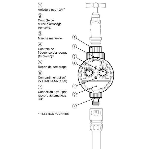 Programmateur électronique d'arrosage - Image 4